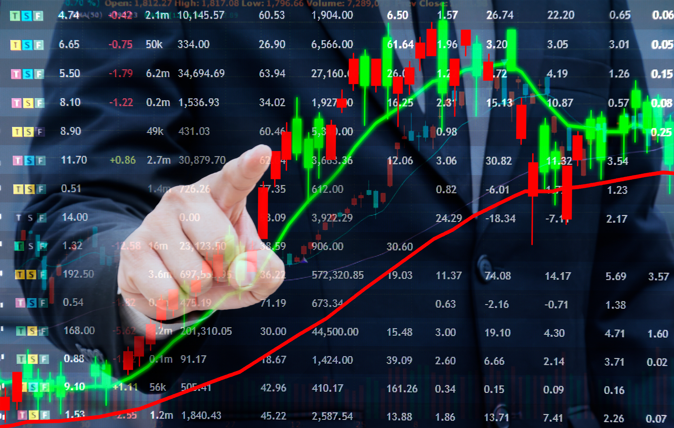 Financial market data and trading charts